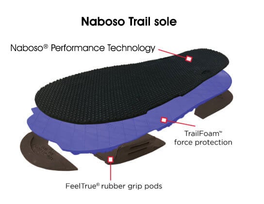 Xero Shoes Naboso Trail